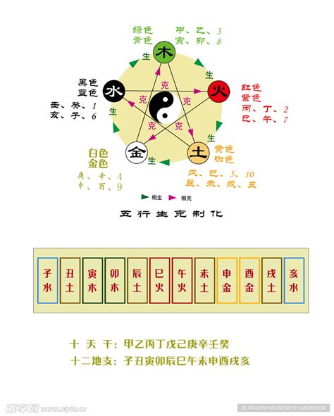 天干 五行|天干、地支、阴阳、五行、四时五方的关系表